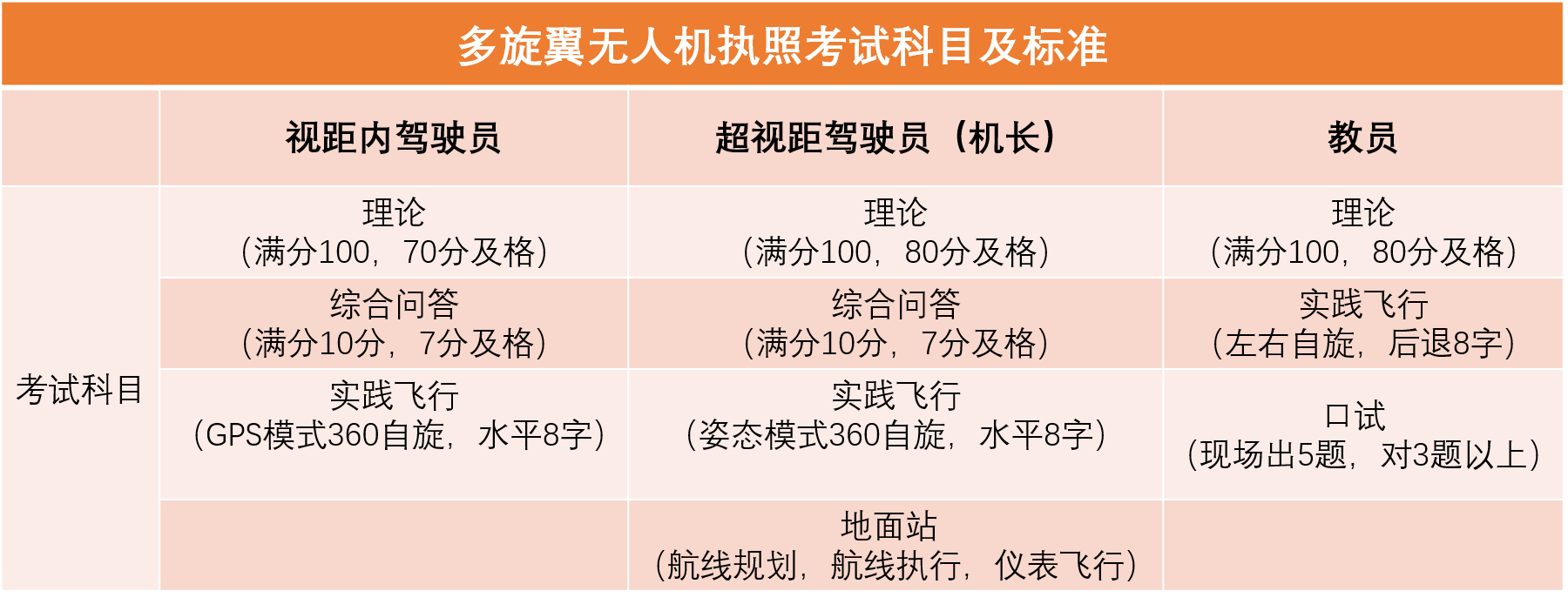 图片上传